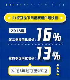 刚满20岁的qq,怎么还是那么招年轻人喜爱