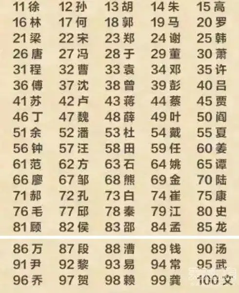 中国姓氏人数排行王姓8890万你的呢