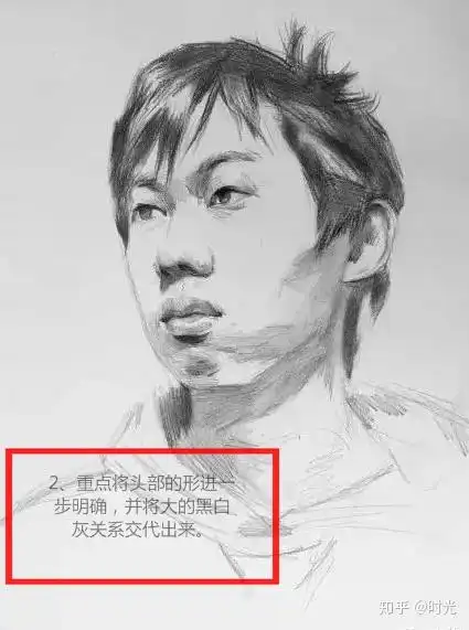 素描人像男青年形象画法示范