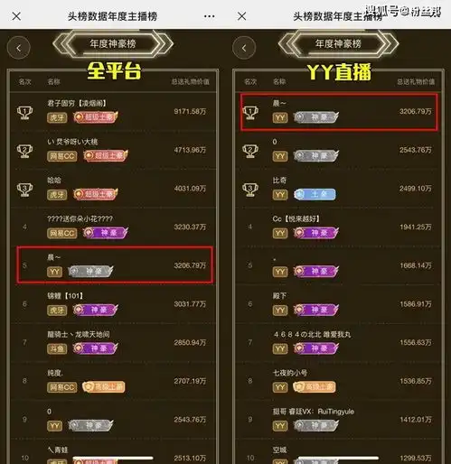 yy神豪晨哥被起诉,3600万存款被冻结,李先生却登门要债80万