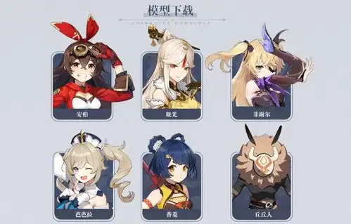 下载原神模型,在blender中pmx模型转fbx模型,导入到unity中实现基于光照模型的内置和urp卡通渲染