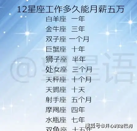 12星座工作多久能月薪五万十二星座女愿意把什么类型的男朋友变老公