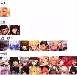 dnf全职业排行出炉,男气功成唯一神职业,红眼还是下水道