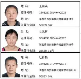 浙江多名男女被实名曝光照片全部公开...