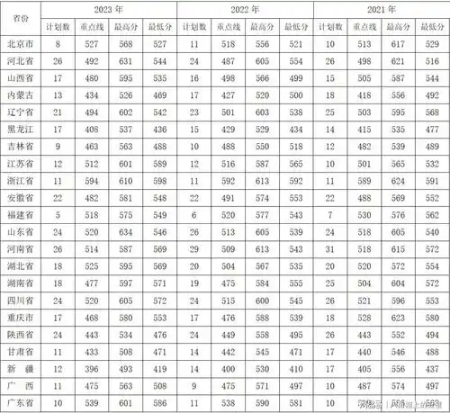 2024年军校招生总体规模稳定,女生招生增加,报考热度依旧高涨