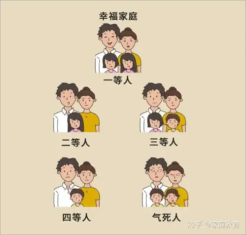 中年夫妻养娃实录曝光生女儿一等人,生儿子气死人,太真实了