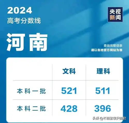 河南2024高考成绩已出,理科第一名据传是林州一中