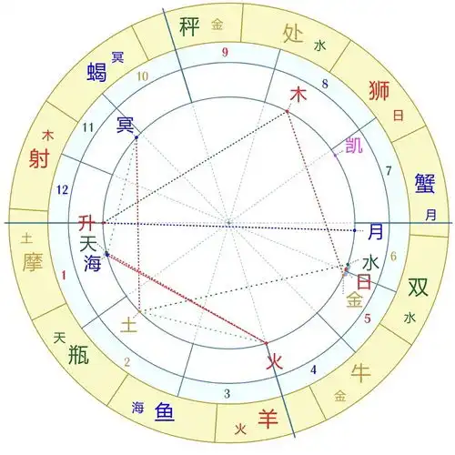 收集了三个男对女的马盘娱乐看盘互相交流答案已...