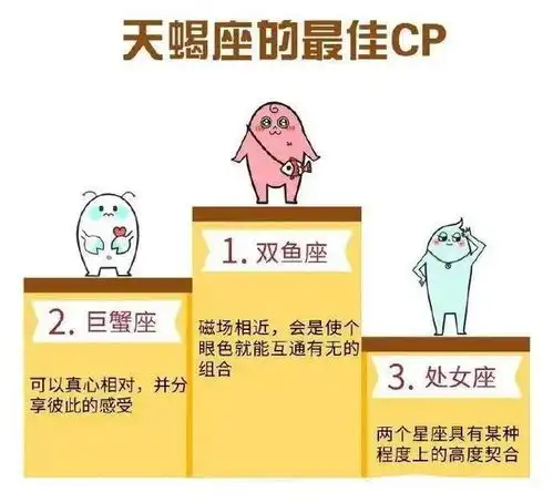 12星座的最佳情侣选择,神准的组合推荐