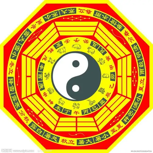 漫说中国古代玄学2易经与八卦