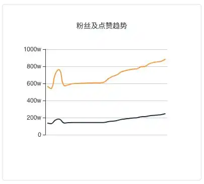 我说的顾北,就是抖音上那个清奇美男子