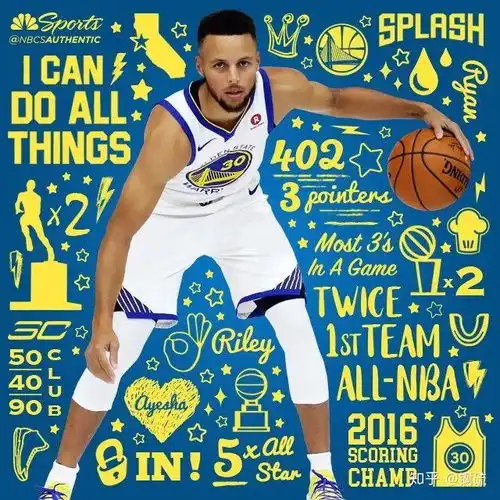 谁能提供给我些库里头像