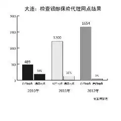 宝宝适合多少钱的保险