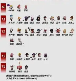 dnf玩家为了男气功计生,自制纯c职业排名,元素师惨遭毒手