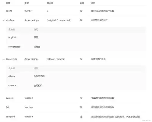 uniapp微信小程序上传头像图片并且限制大小