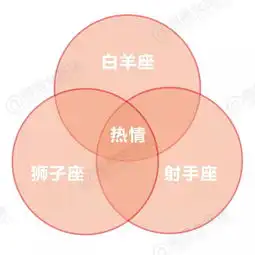 最容易诞生情侣的星座配对,遇到了赶紧追