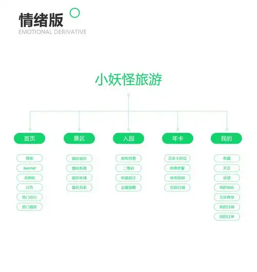 小妖怪旅游小程序