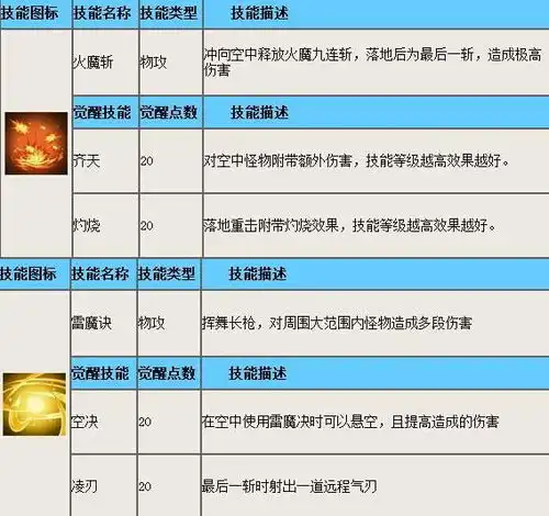 造梦西游4悟空和小白龙技能对比分析