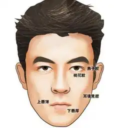 这种面相的男人容易出轨