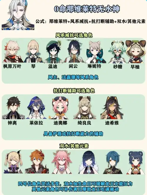 原神那维莱特配队攻略那维莱特配队思路公式详解