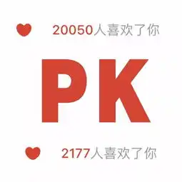 把某探头像换成sneakergirl潮女后,一周有2w个男生撩我