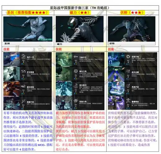 星际战甲攻略秘籍