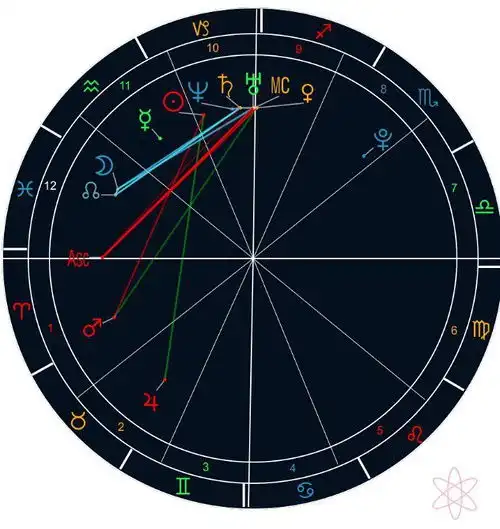 这样的男对女的马盘还有救吗tt