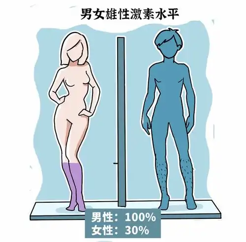 男生的枕头为什么这么黄