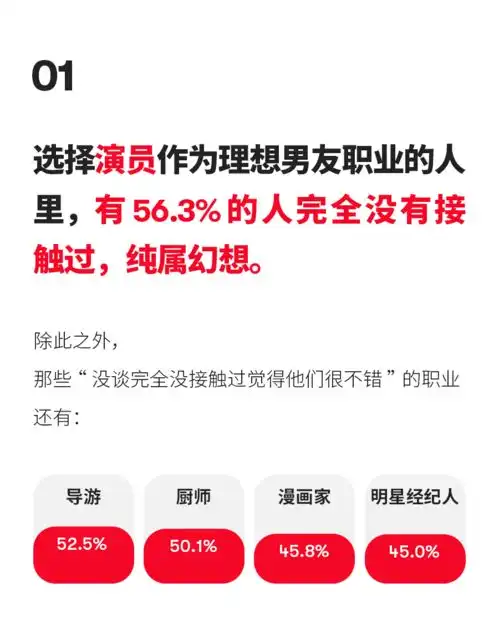 2020最受欢迎的对象职业排行榜来看看,你对象在吗哦,你有对象吗
