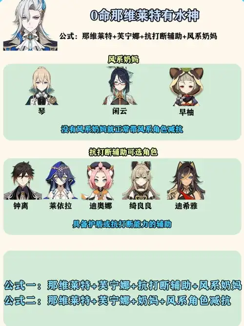 原神那维莱特配队攻略那维莱特配队思路公式详解