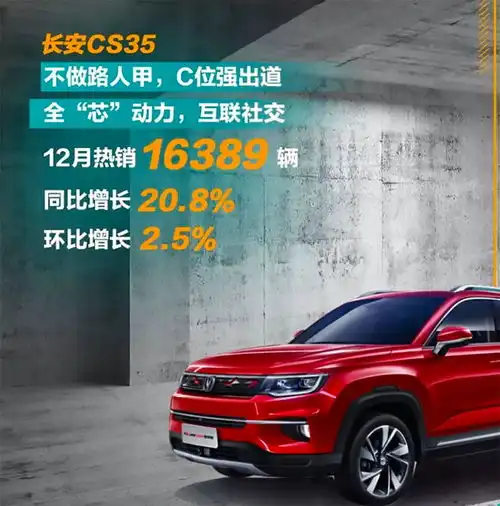 去年底月销超15万辆,长安今年有望和吉利掰掰手腕