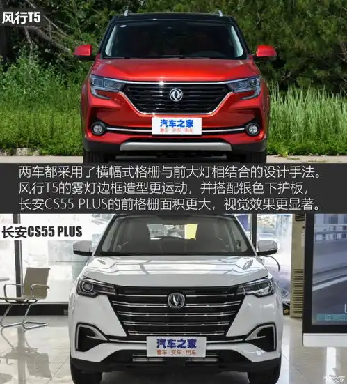 只看综合实力风行t5对比长安cs55plus