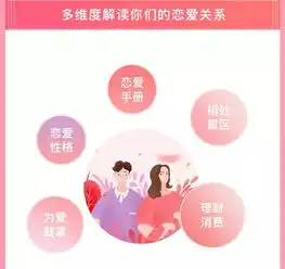 星座爱情配对你和ta在一起会幸福吗