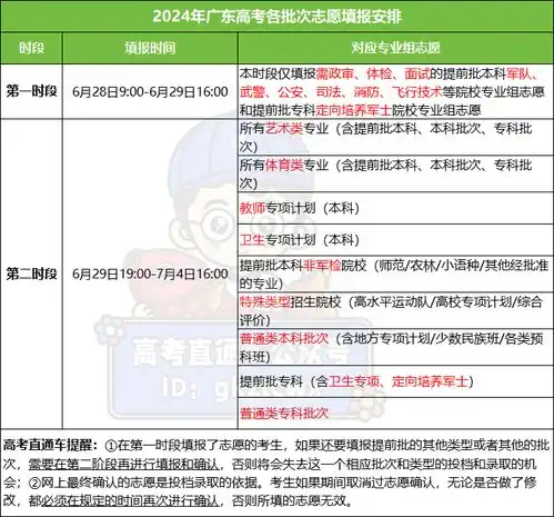 广东高考创纪录34万考生突破本科线,本科率望超40