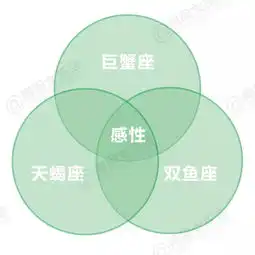 最容易诞生情侣的星座配对,遇到了赶紧追