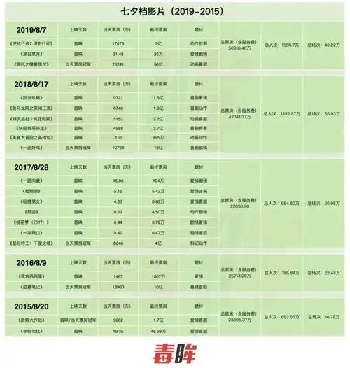 今年还会有票房30亿的电影吗