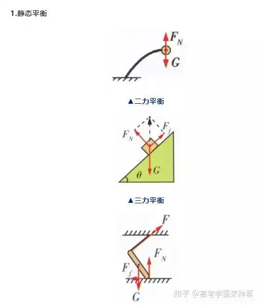 物理最全解题公式图解三年都能用转给需要的人