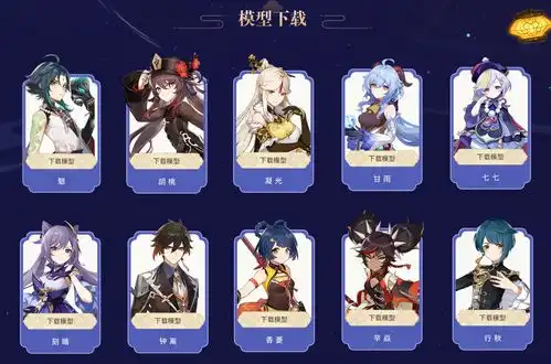下载原神模型,在blender中pmx模型转fbx模型,导入到unity中实现基于光照模型的内置和urp卡通渲染