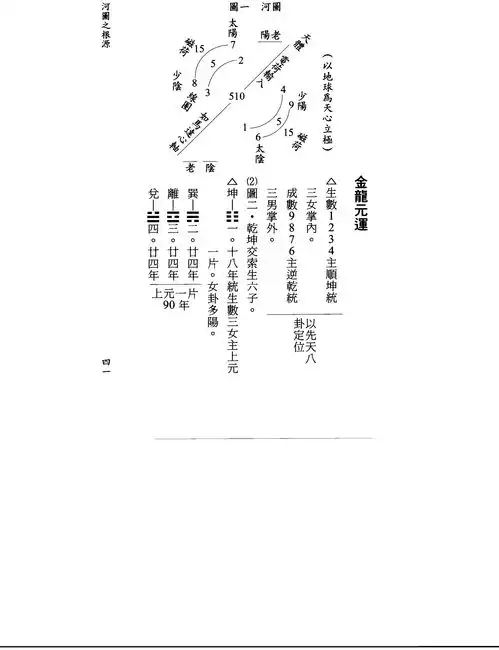 玄空至尊玄空秘诀,布风水懂金钱,有缘分享