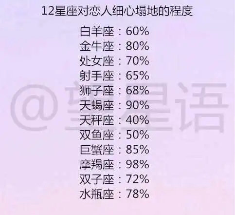 12星座男令人最讨厌的缺点,论12星座对恋人死心塌地的程度