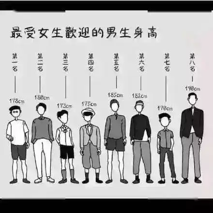 最新118岁男女生身高标准表公布2020版,孩子的身高达标了吗