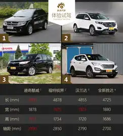 是硬汉更是暖男试驾酷威四驱柴油版
