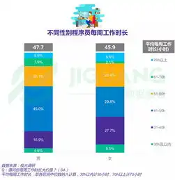 程序员择偶不在乎经济,颜值和才华很重要
