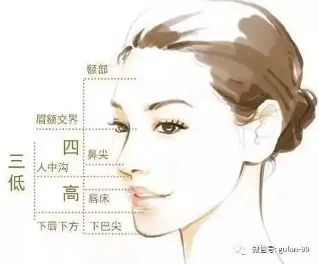 你是什么脸型看完就知道了