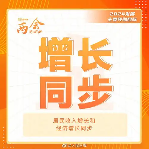 收藏2024中国发展主要预期目标