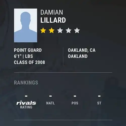 美媒晒众星高中段位库里威少3星莫兰特0星