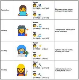 原来你是这样的emoji