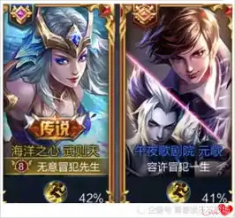 打王者都要吃狗粮情侣网名太秀了,网友这样对我真的好吗