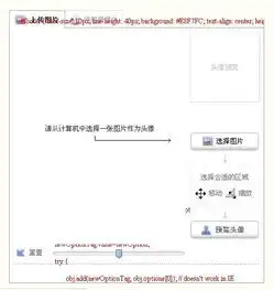 dz7.0论坛头像上传出现错误,要怎么解决